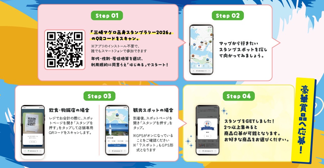 遊び方 STEP01〜04